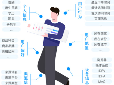 愛碼物聯|促銷+精準獲客，二維碼營銷正當其道！