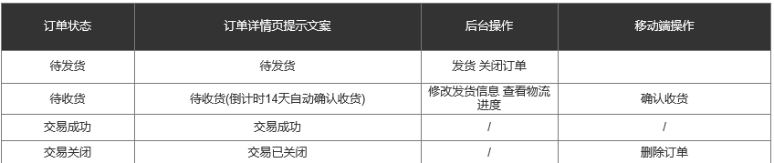 愛碼物聯(lián)SaaS平臺-兌換訂單-訂單狀態(tài)