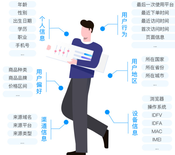 二維碼營銷平臺實現(xiàn)精準(zhǔn)獲客